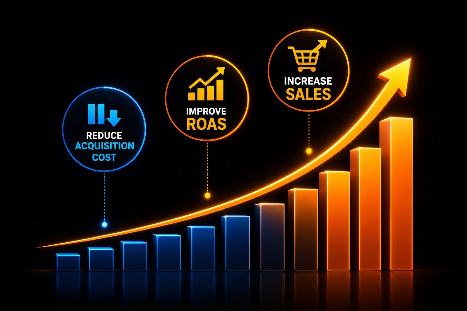 marketing growth